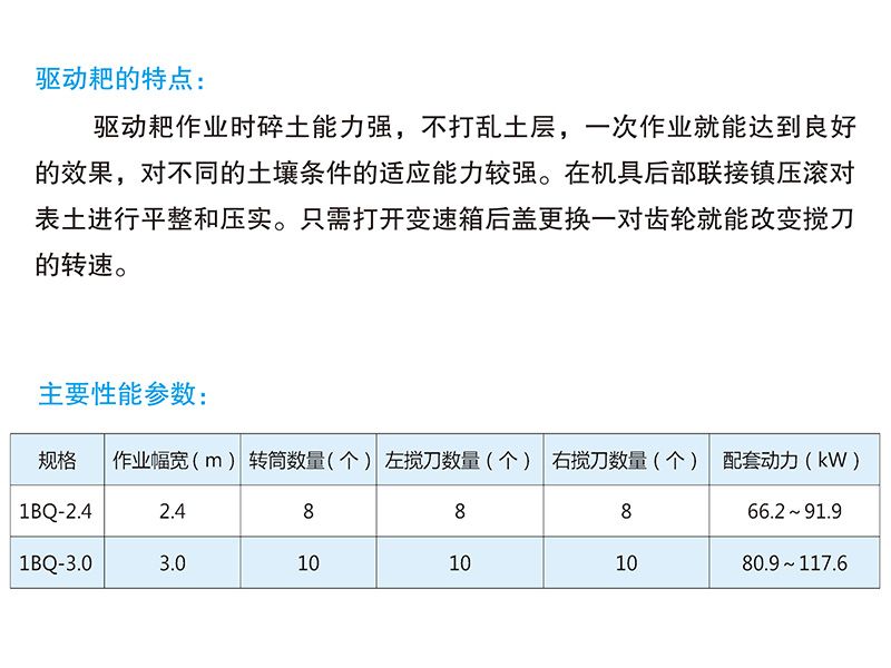 1BQ-2.4-4.0型驅動(dòng)耙